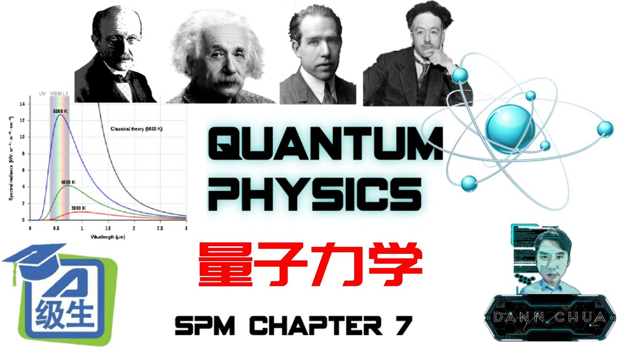 Form 5 Physics [ QUANTUM PHYSICS ] 量子力学演变史