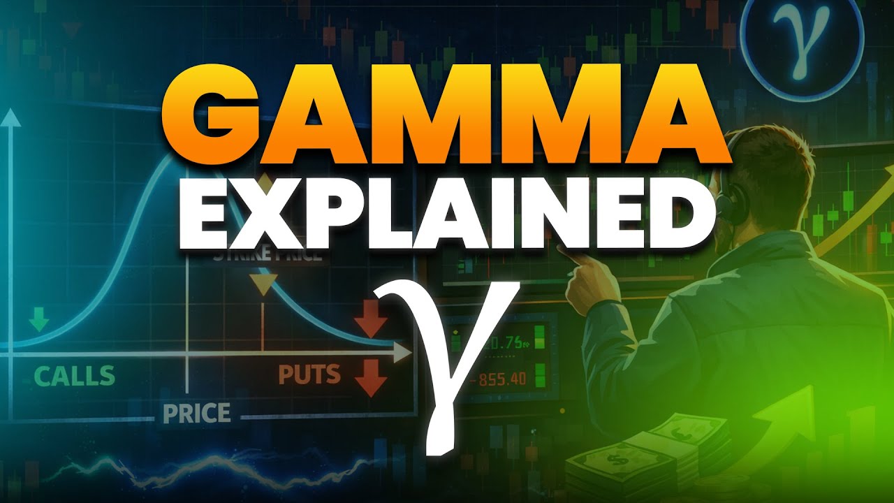 Master Option Gamma in 6 Minutes
