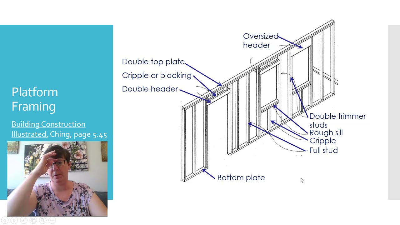Platform Framing- Doors and Windows