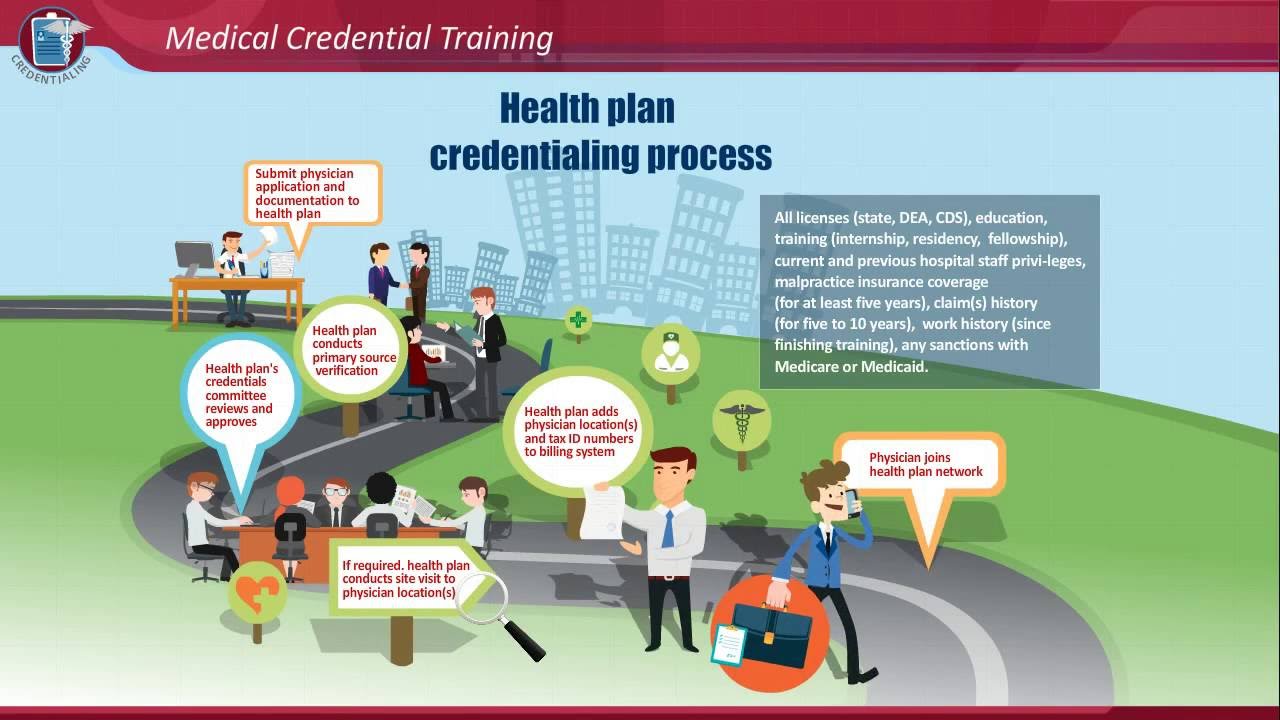 Credentialing Training Topic 1