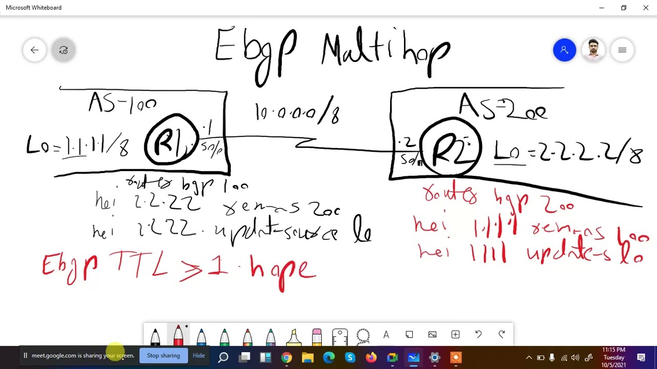 35 CCNP AR | EBGP MULTIHOP | Live Class