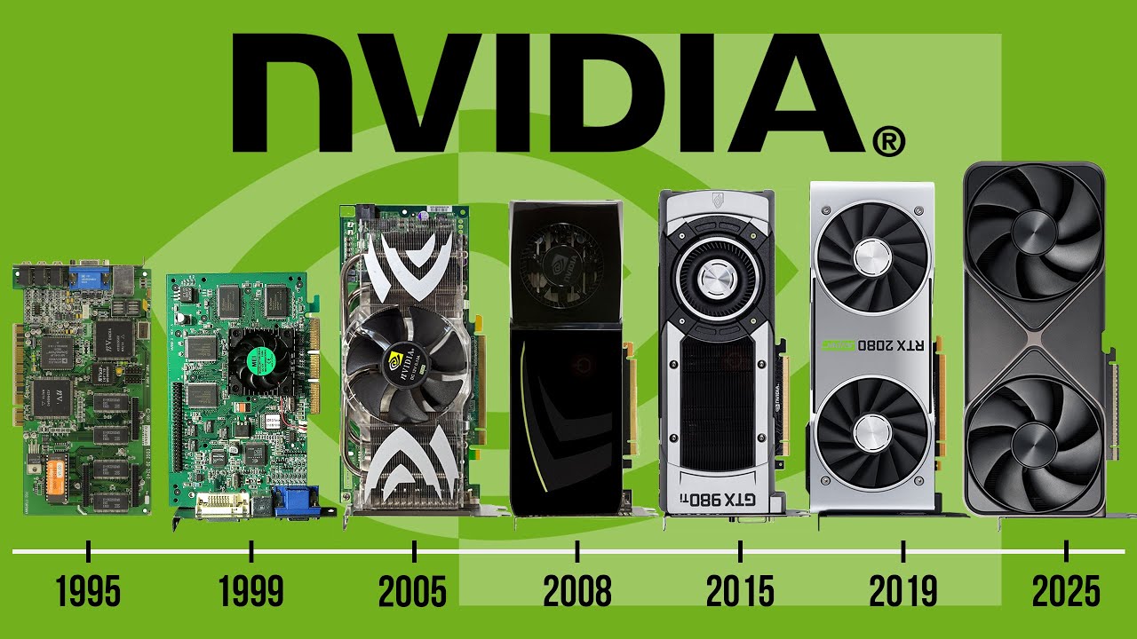 Evolution of NVIDIA GPUs: Every Model from 1995 to 2025