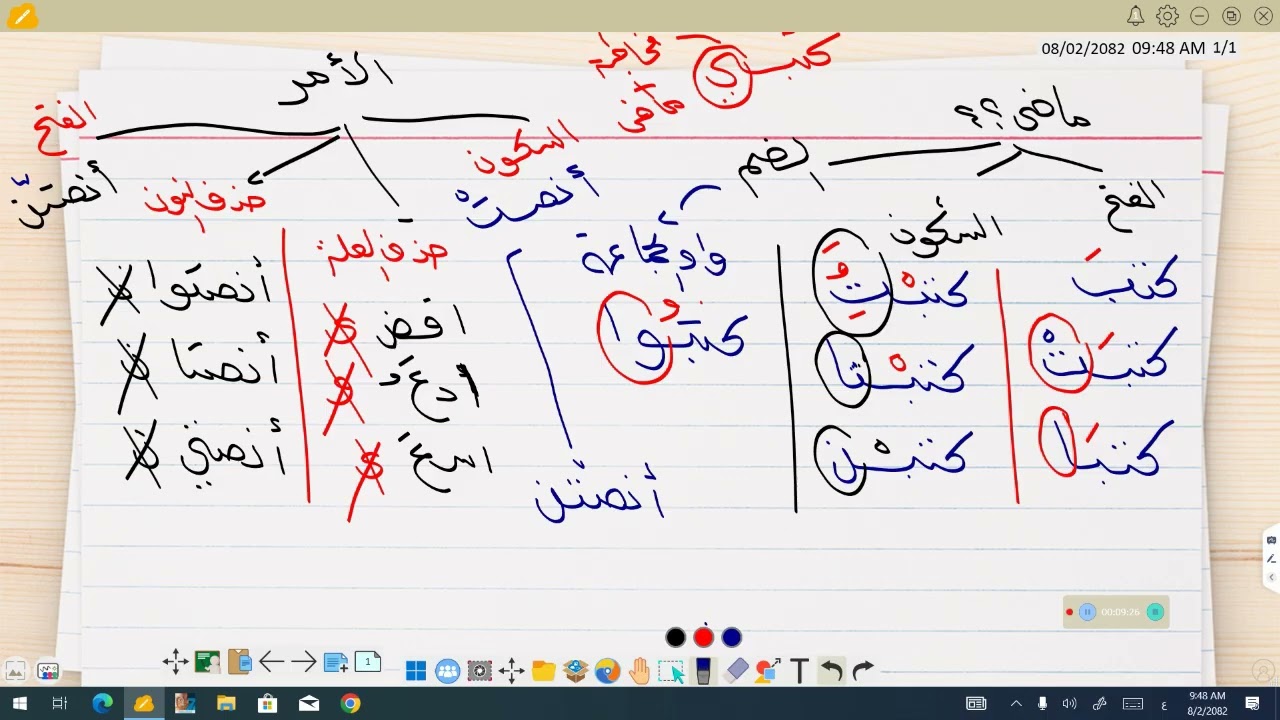 إعراب الفعل الماضي والأمر والمضارع المبنى والمرفوع