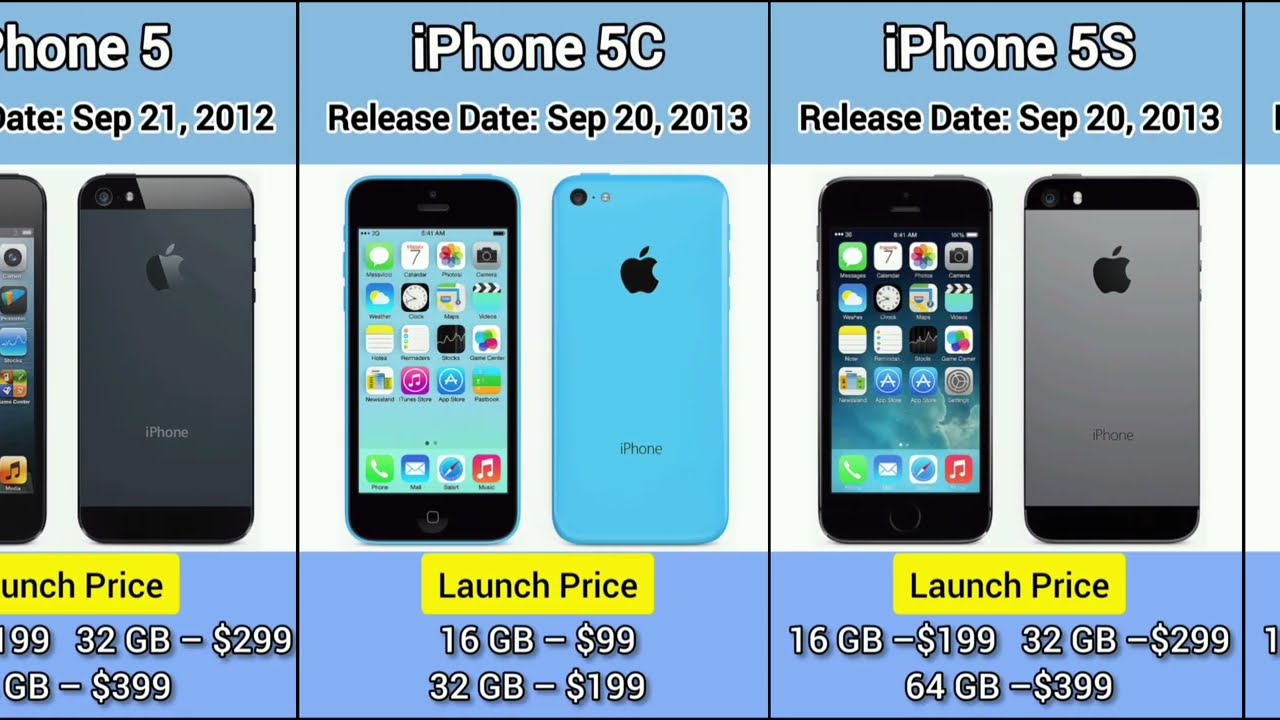 Every iPhone Ever Made | Release Date and Launch Price
