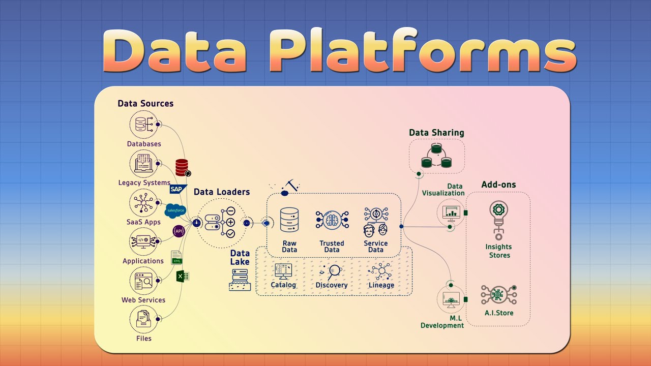 Data Platform | ETL | Data Engineer | Data Scientist