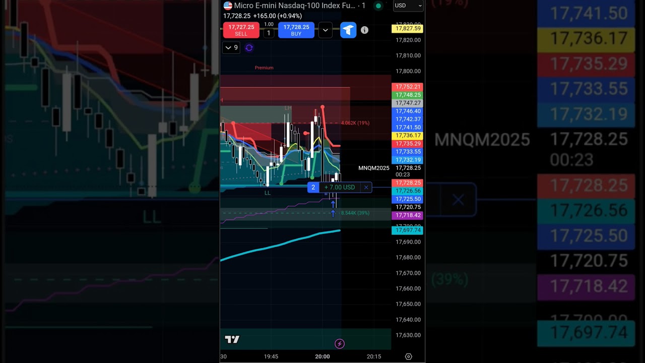 Buying the bottom of a range on a 1 Min. chart. 