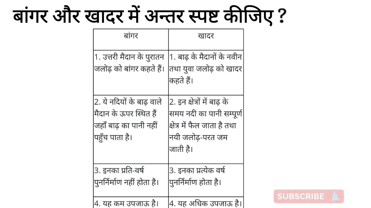 बांगर और खादर में अंतर स्पष्ट कीजिए। Bangar or Khadar me antar bataiye.Difference between bangar and