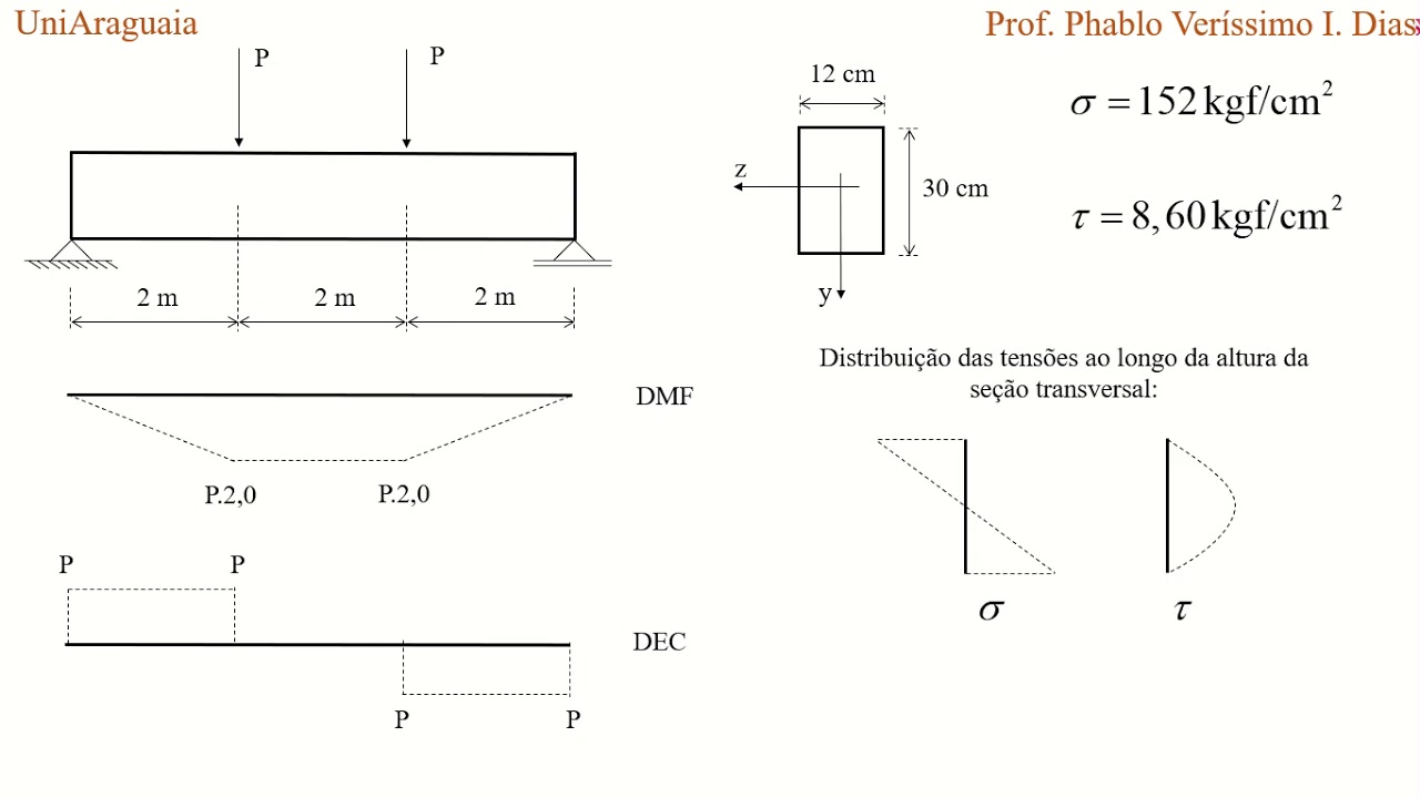 Flexão Pura e Flexão Simples - Resistência dos Materiais 2 - Prof.  Phablo Veríssimo - Part. 1
