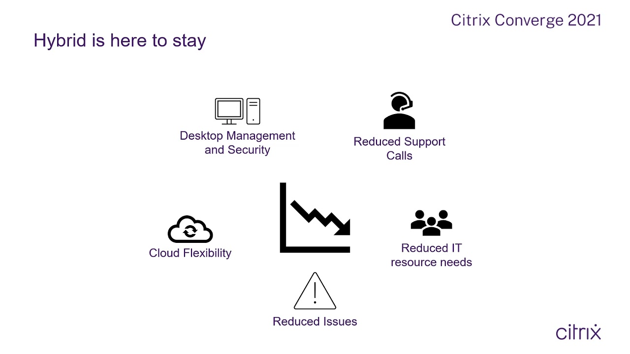 Citrix + Azure Virtual Desktop  Better Together