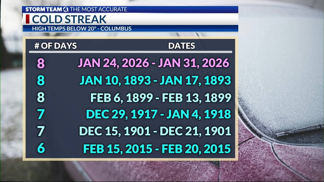 Historical snowfall and bitter cold make January memorable