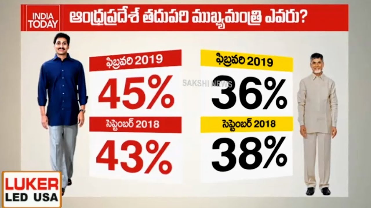 India Today Latest Survey on Andhra Politics - Watch Exclusive