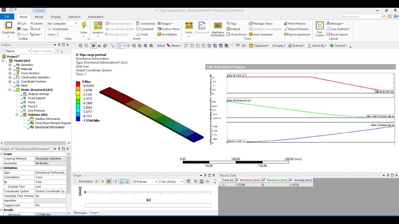 ANSYS 06 Diagramas de fuerzas cortante y momento flexionante en una viga #ansys #ansysworkbench