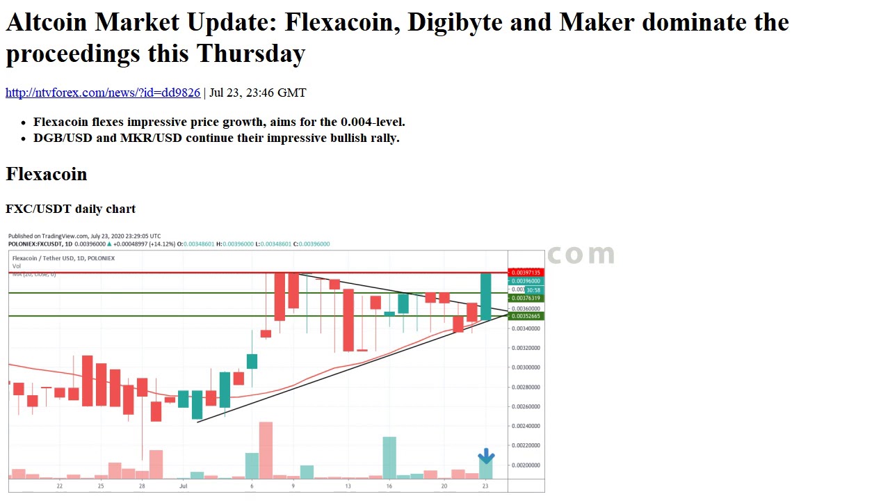 Altcoin Market Update Flexacoin, Digibyte and Maker dominate the proceedings this Thursday