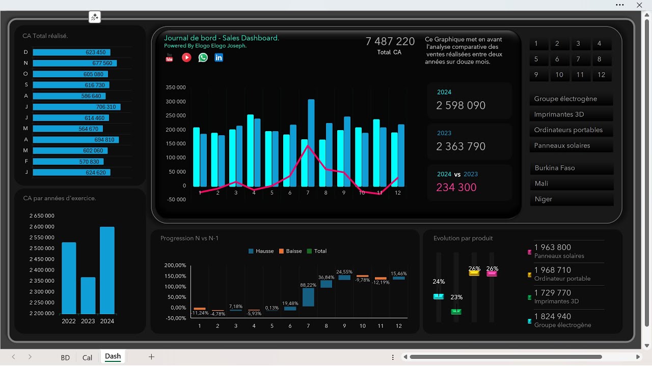 Formation Excel Dashboard Avancé le Grimoire Des Sages 540MG