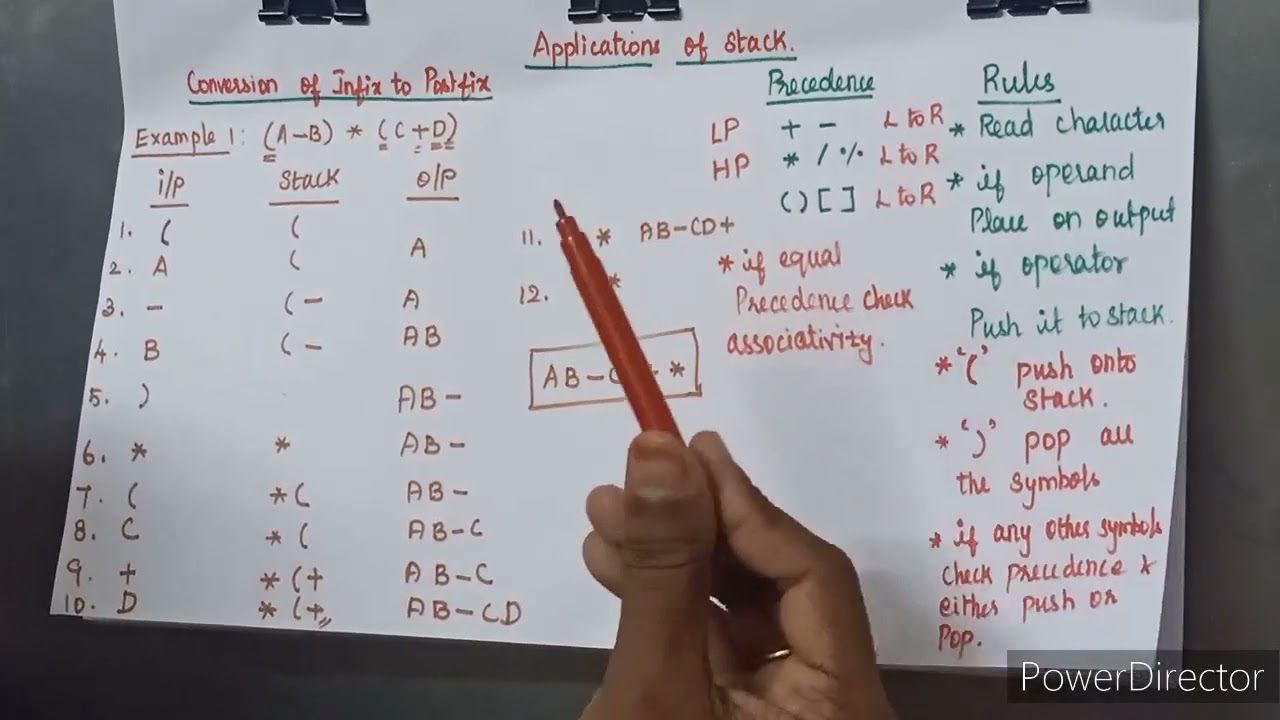 Conversion Of Infix to Postfix Notation  | Applications Of Stack | Data Structures |Example1 -Tamil.