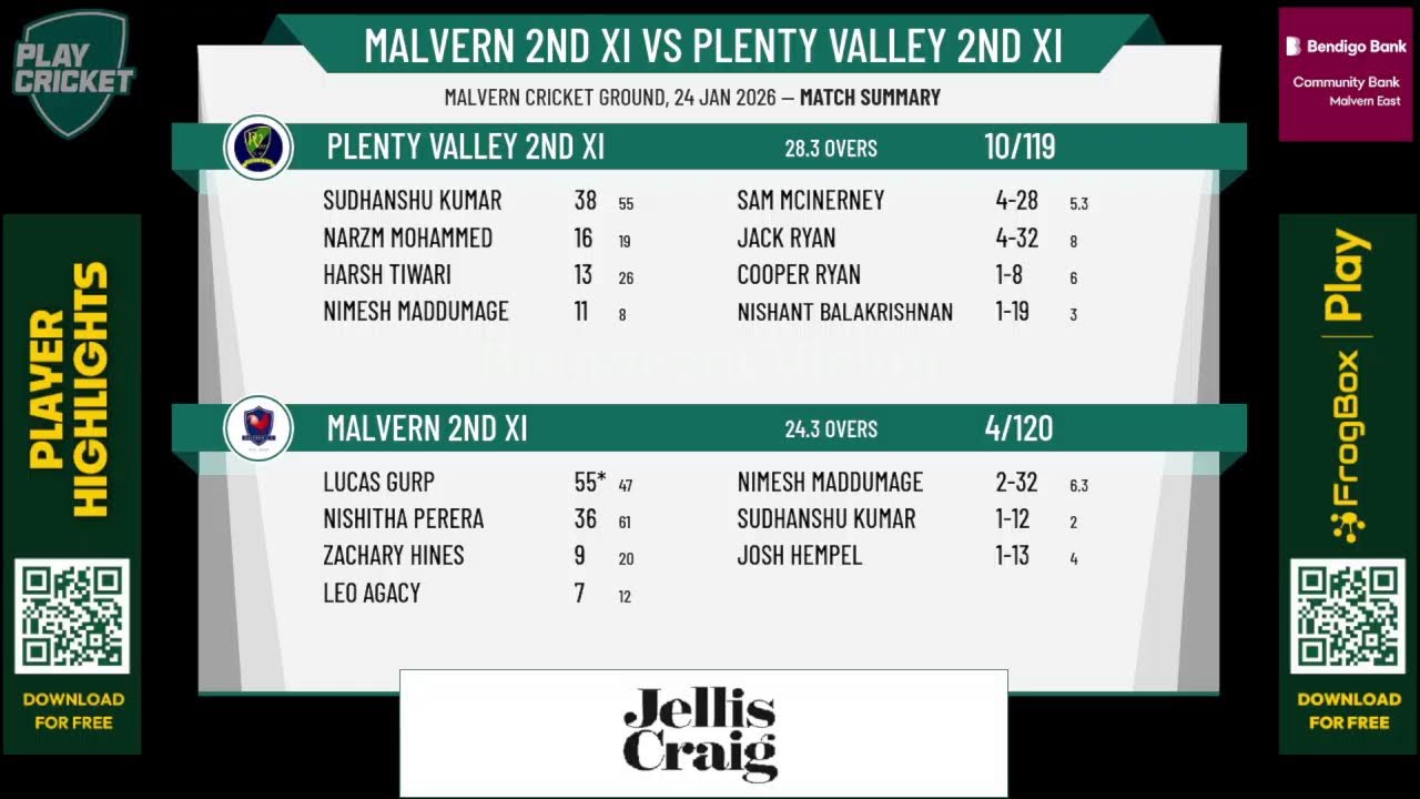 Malvern 2nd XI v Plenty Valley 2nd XI