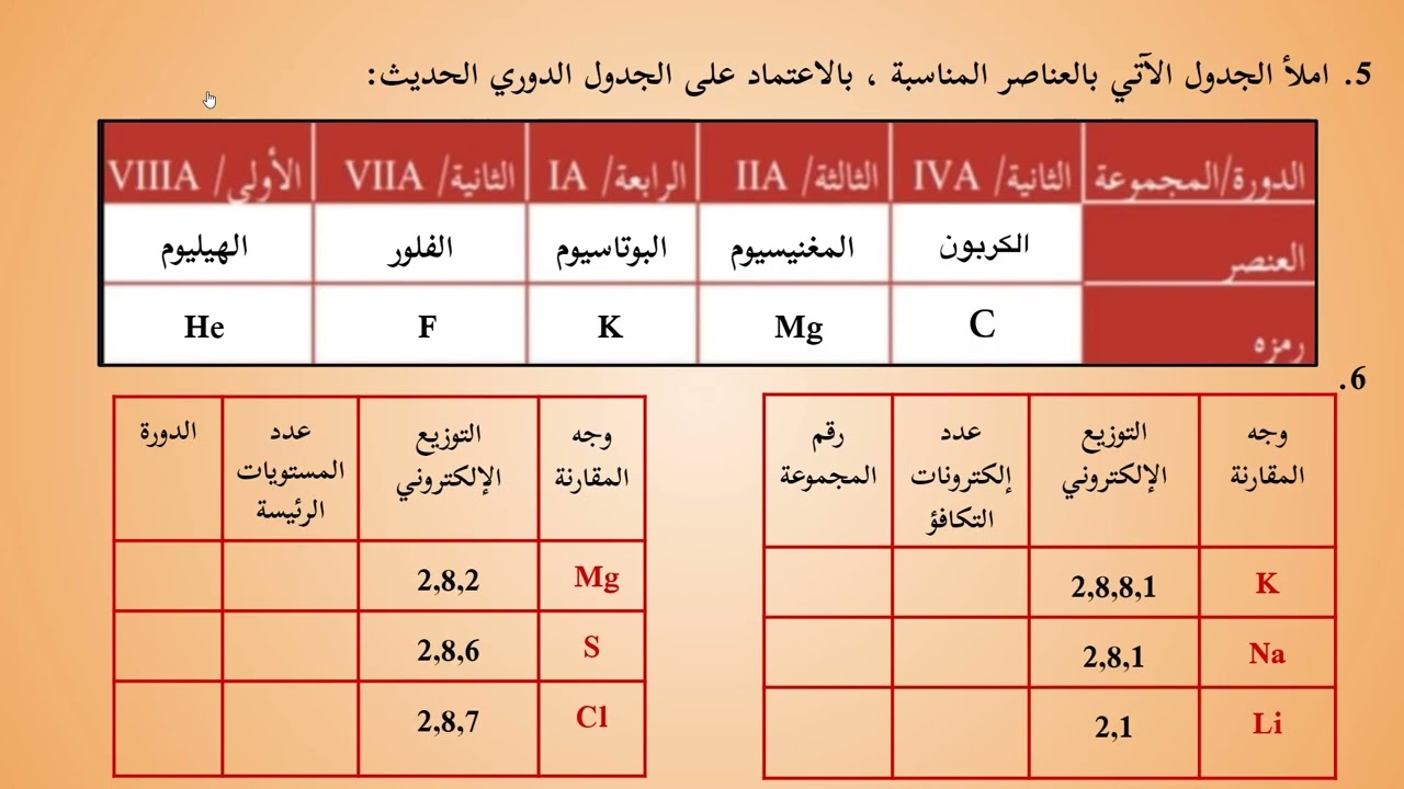 -2022- درس 1 | الجدول الدوري الحديث | الصف 9 | الفصل 2 | العلوم والحياة