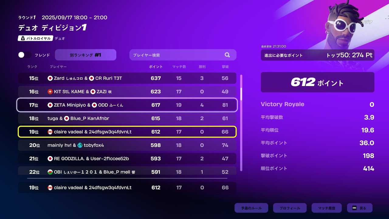 ディビジョン1累計19位で予選突破！！