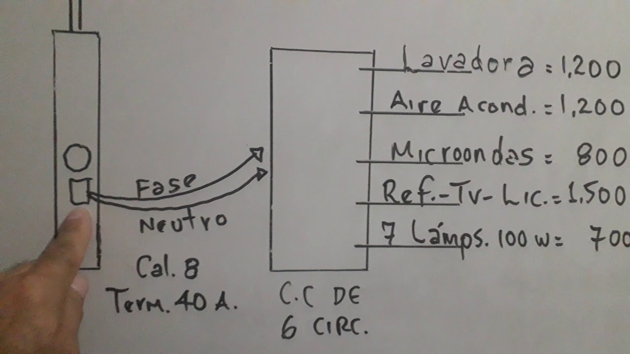 COMO ELEGIR EL TERMOMAGNÉTICO PRINCIPAL, EN UN SERVICIO CON 127 VOLTS...