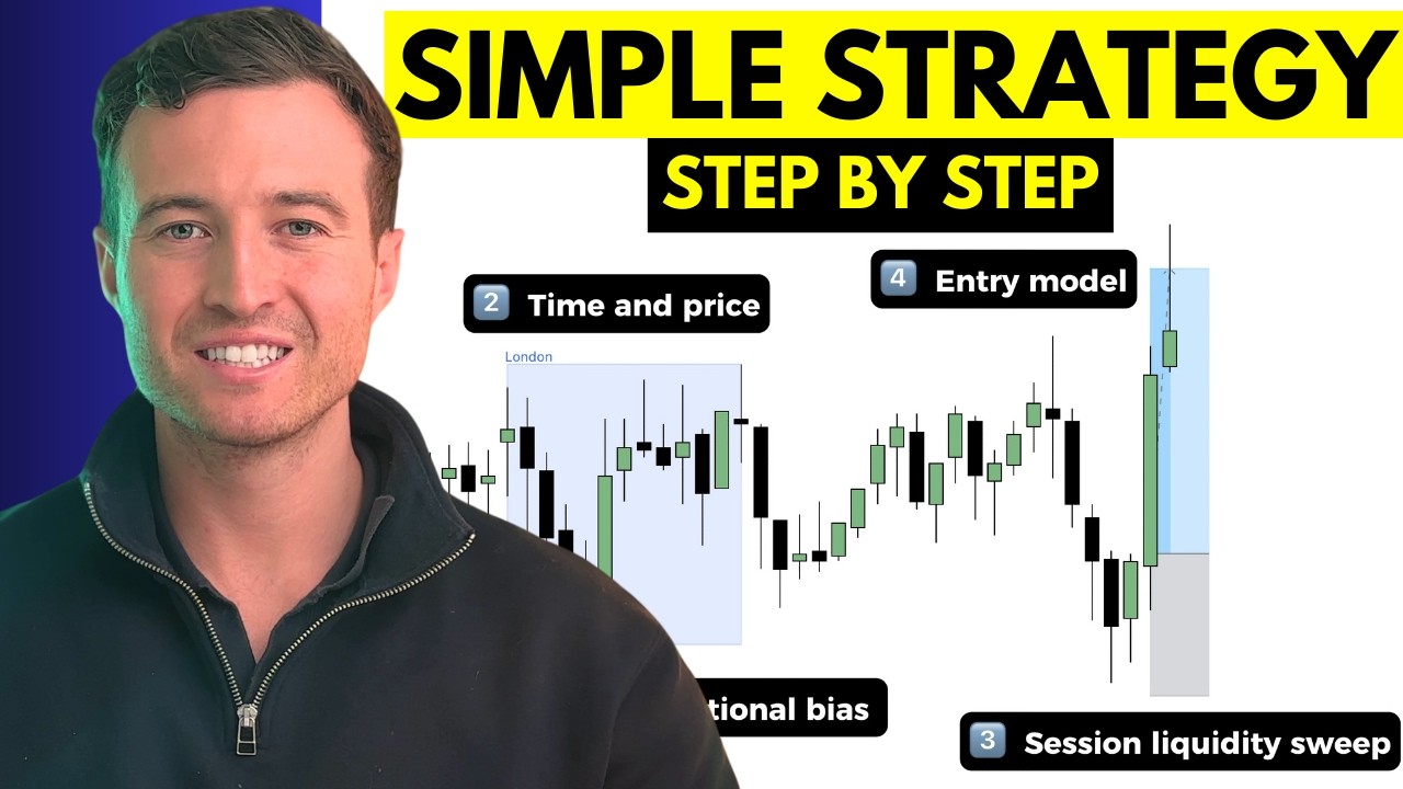 Copy This Simple 4 Rule Trading Strategy (Backtested Results)