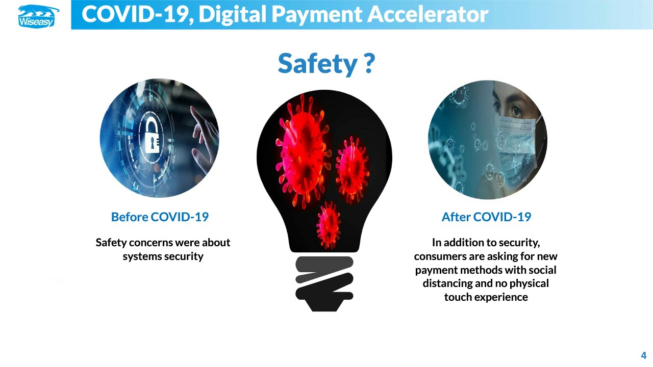 Digital banking is the future