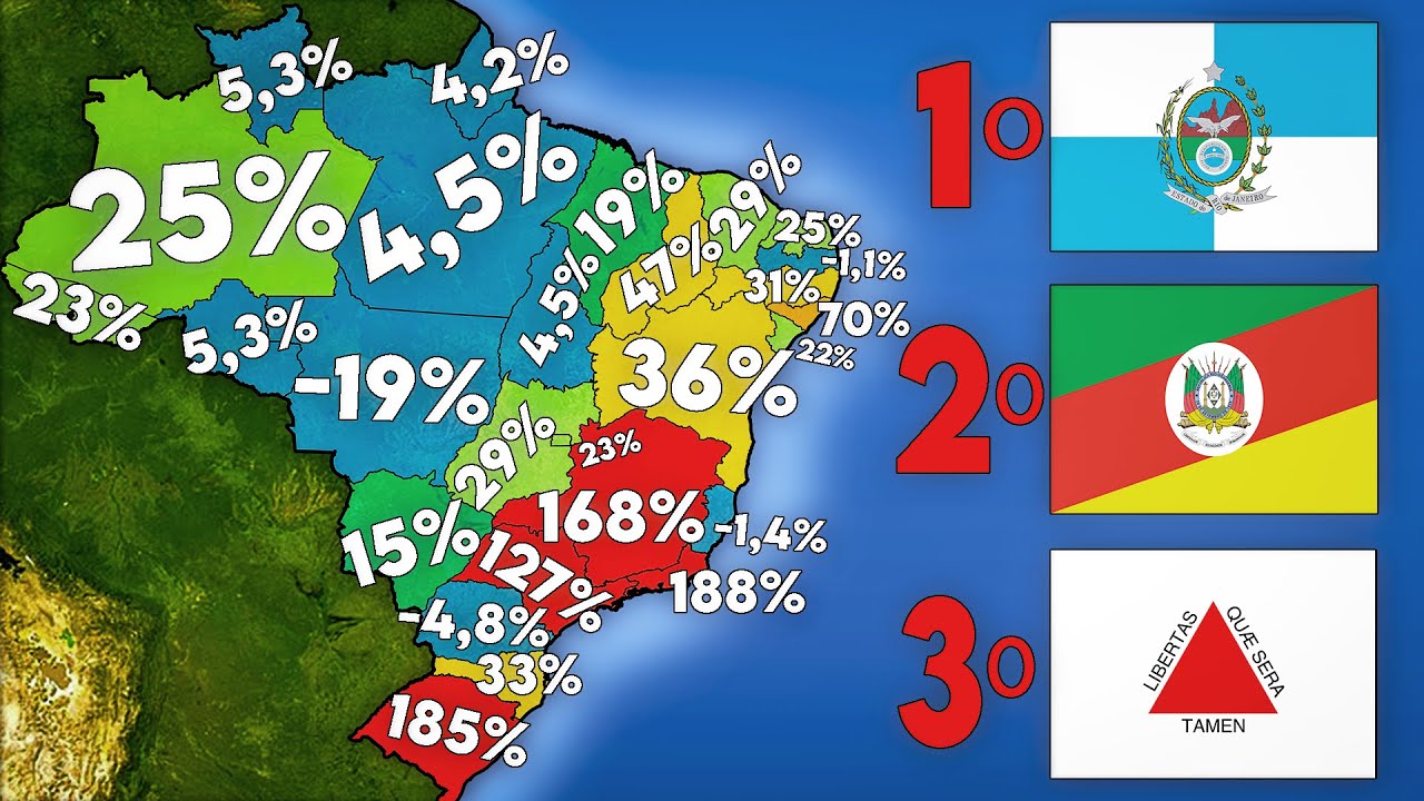 POR QUE os ESTADOS BRASILEIROS s&atilde;o t&atilde;o ENDIVIDADOS?