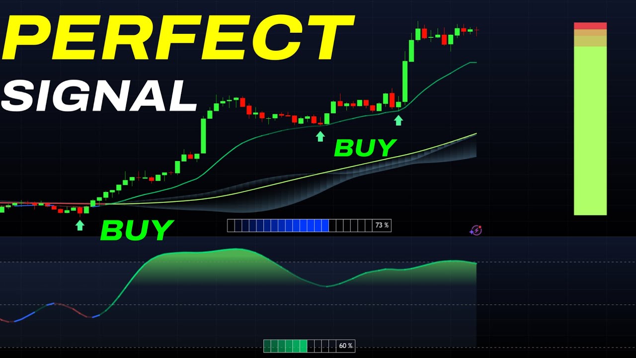 Этот индикатор TradingView отфильтровывает 99% плохих сделок