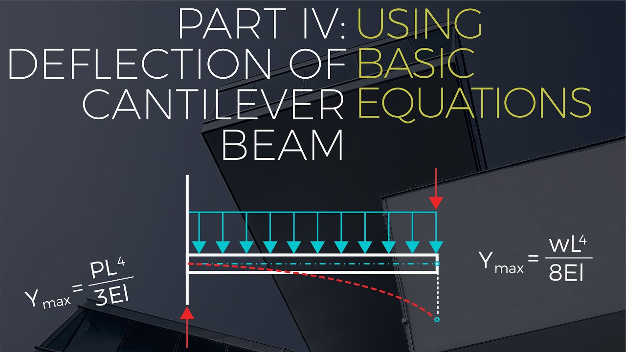 Part 4: Basic Formulas: Solving Deflection of Cantilever Beam Problem Similar to Past CE Board Exam