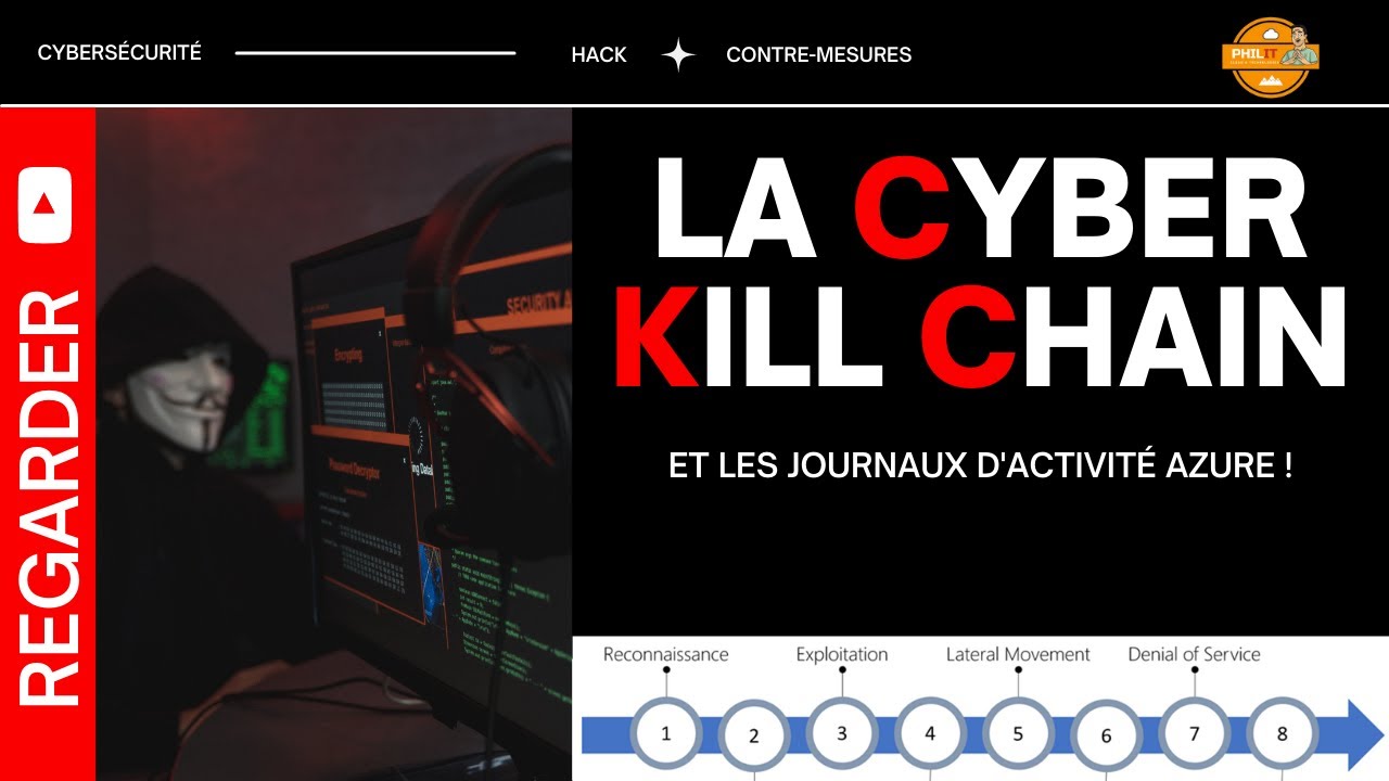 Cybersécurité - La Cyber Kill Chain & le journal d'activité Azure