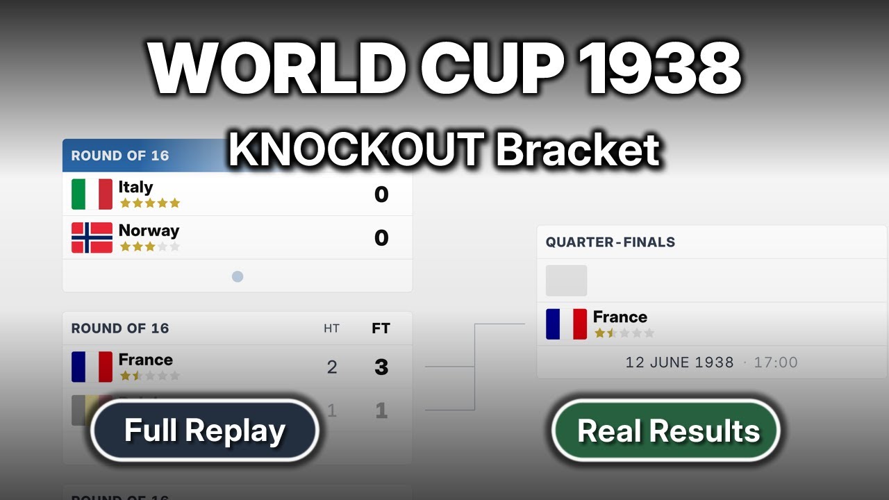 World Cup 1938 Replayed: The Last World Cup Before War | Real Results: Knockout Bracket