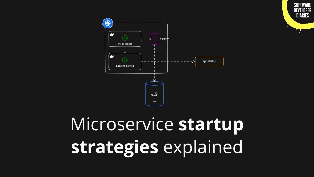 How to run migrations during the app startup?