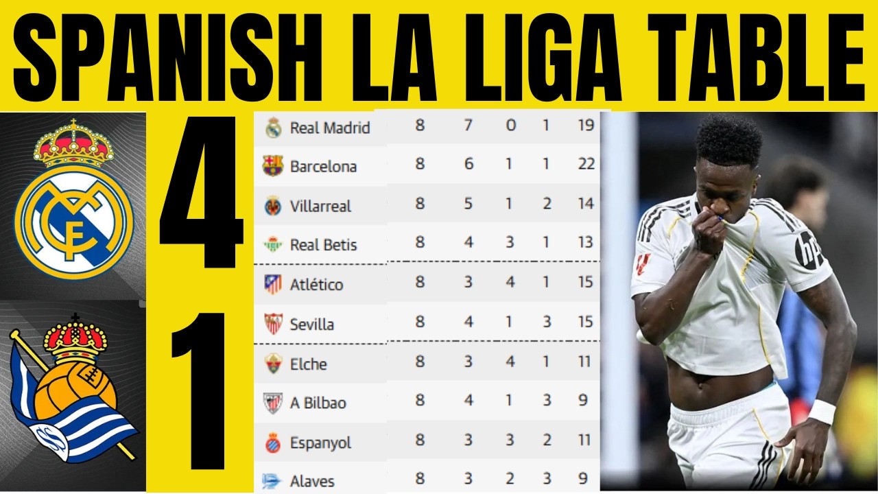 🚨👉SPANISH LA LIGA TABLE UPDATED TODAY | LA LIGA TABLE AND STANDING 2025/2026 🔥
