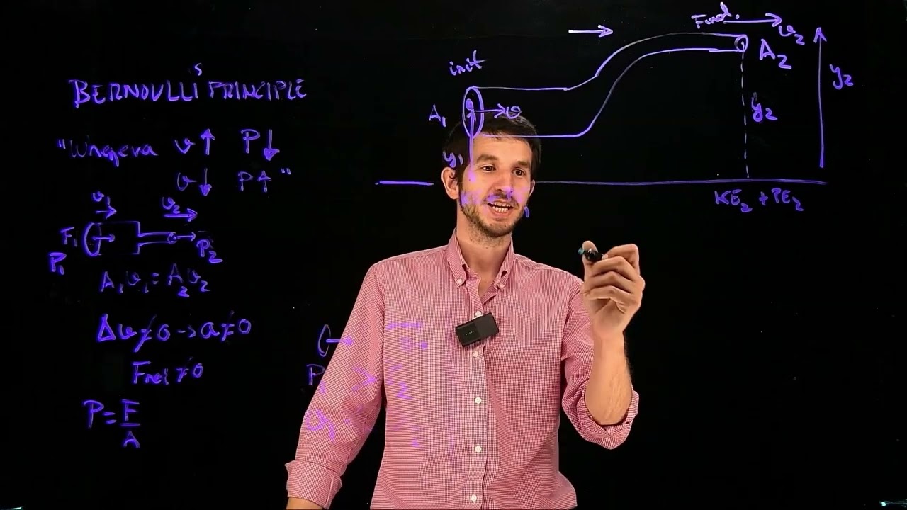 Discussion Chapter 7: Physics of Fluids- Bernoulli's Principle - PHY2053
