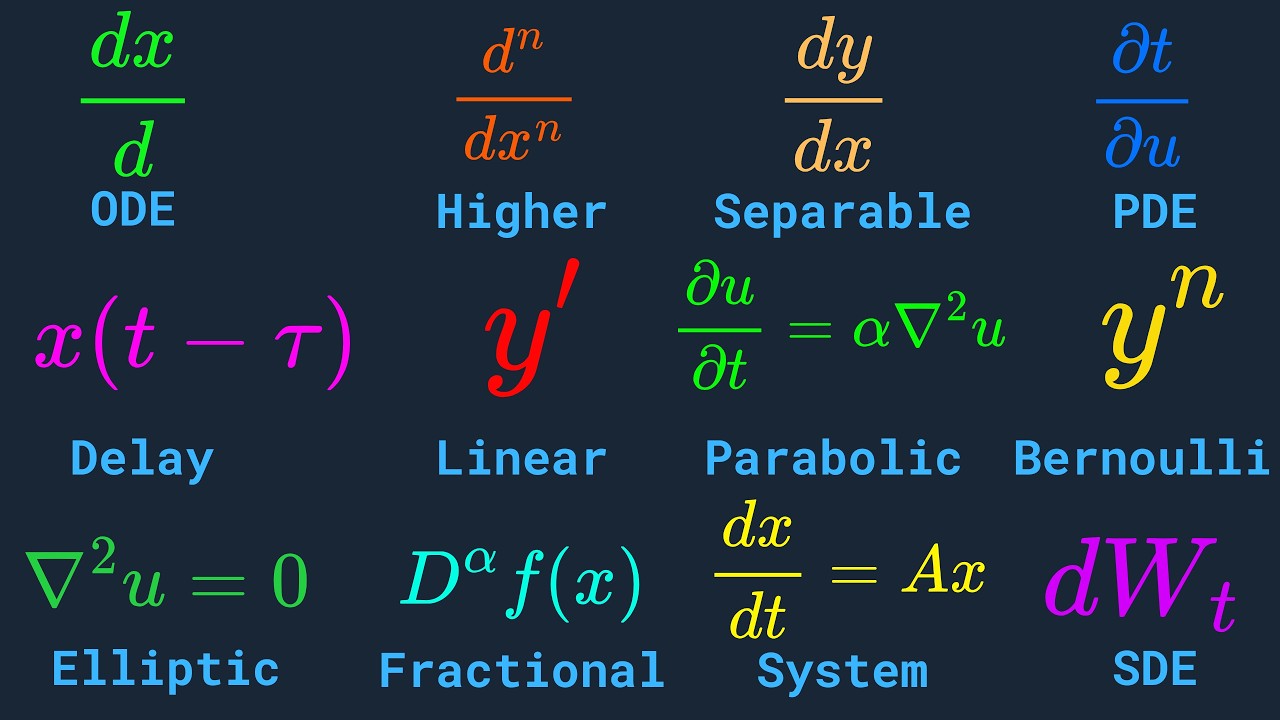 Every Type of DIFFERENTIAL Equation Explained in Minutes