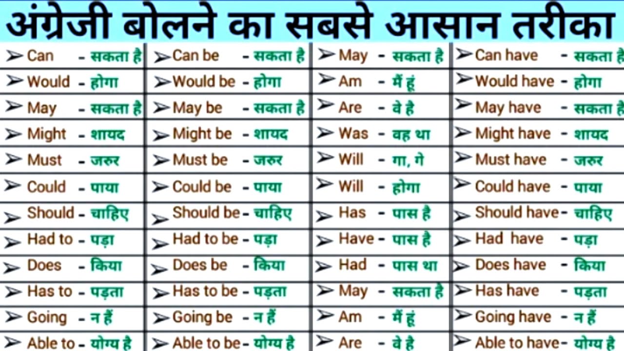 Play of MODAL VERBS in Spoken English Grammar!