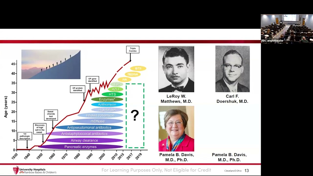 "SIMPLIFY Cystic Fibrosis Care: Era of Highly Effective CFTR Modulators" by Alex Gifford, MD, FCCP