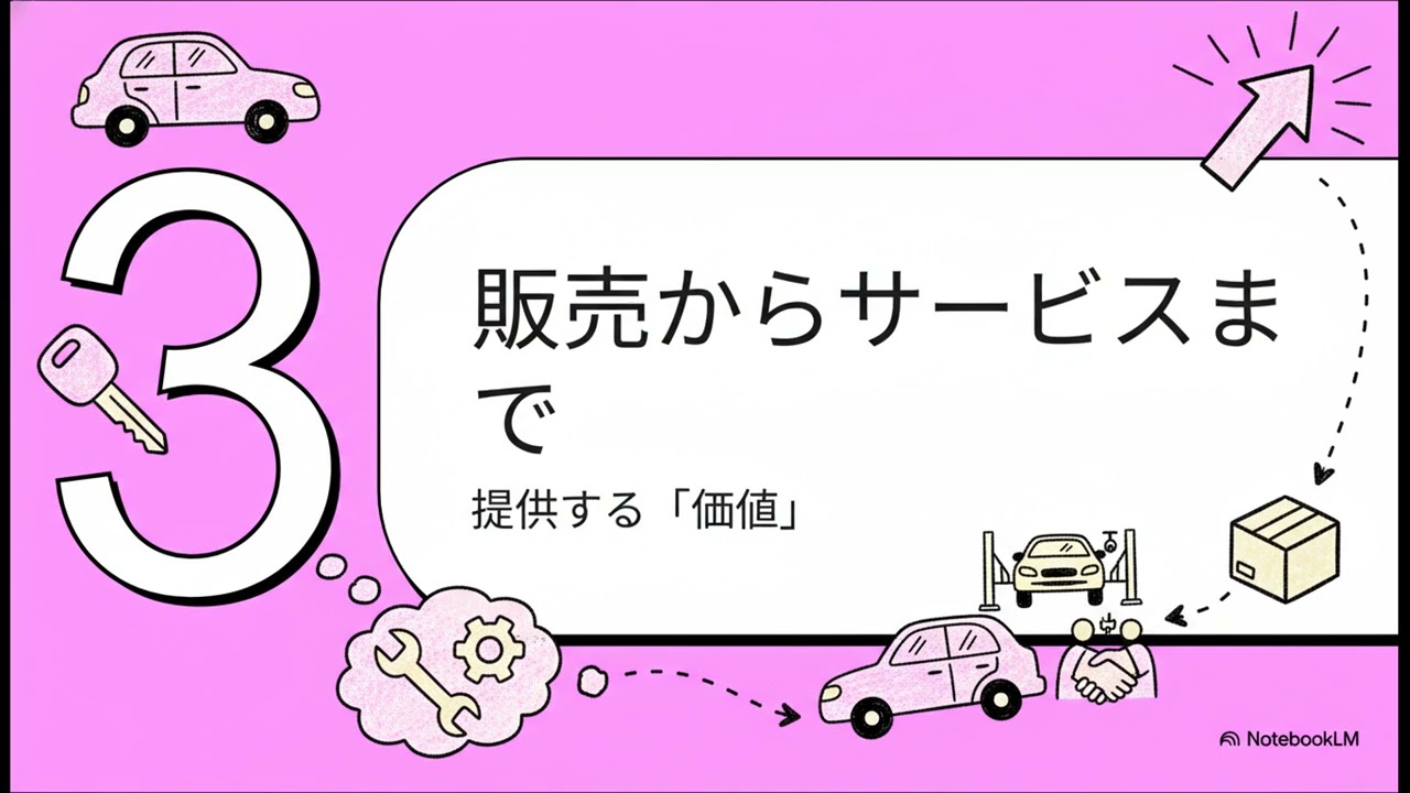 ミロクオート：理想の車屋さん
