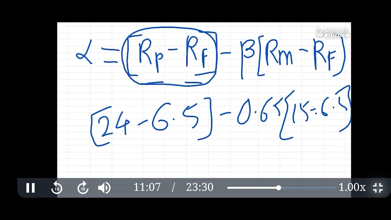 IMP 26 A8 Beta, Alpha and Correlation