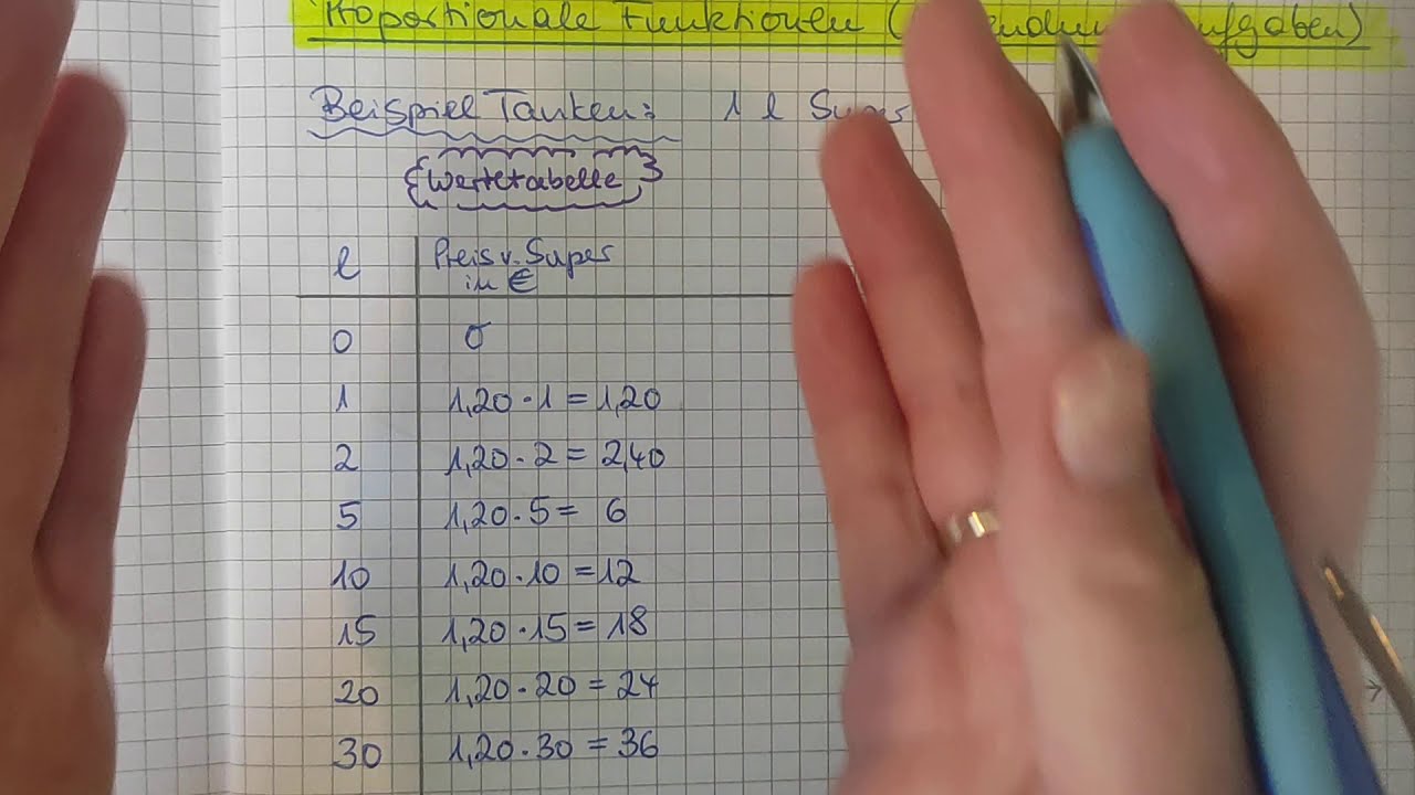 Proportionale Funktionen - Anwendungsaufgaben