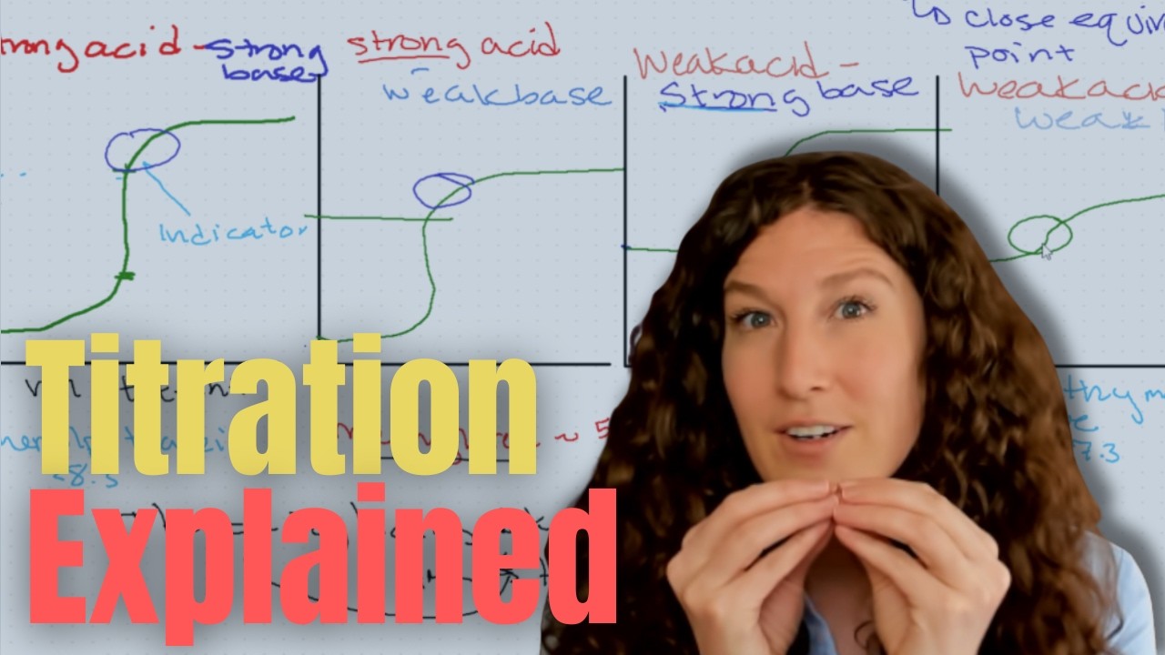 MCAT Chemistry: Titration Test Essentials