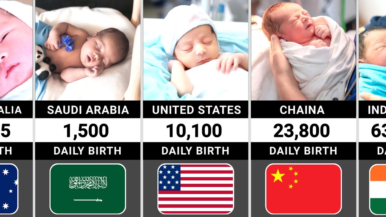 How Many Babies Are Born Every Day? Country Comparison 202