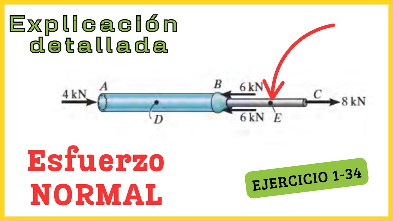 Problema de esfuerzo en ejes compuestos | Esfuerzos normales