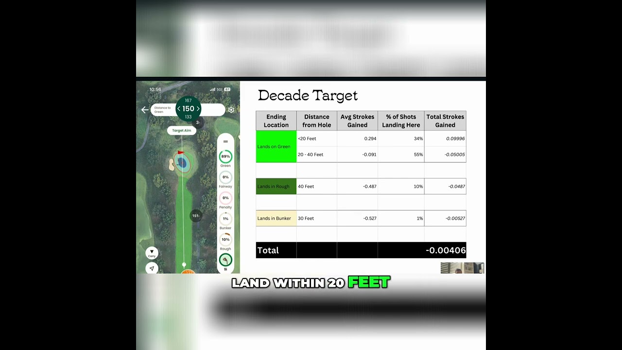 Golf Stats Shock! Direct Aim vs. Decade Target: Which Wins?