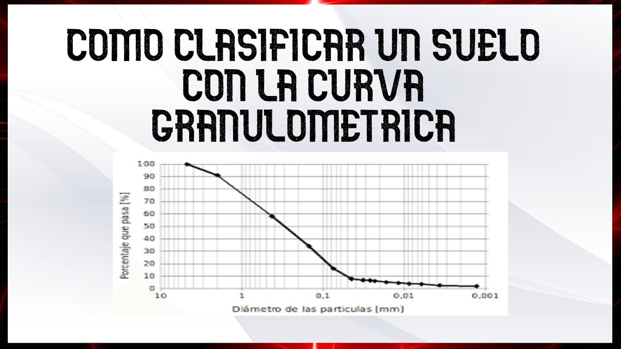 🟢Como clasificar un suelo con una curva granulométrica en EXCEL🔥