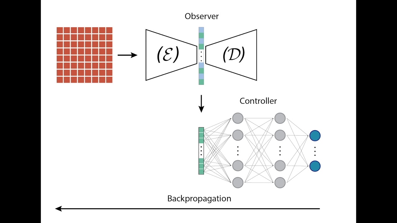 NeurIPS 2019 (Preview) - Learning-In-The-Loop Optimization of Soft Robots
