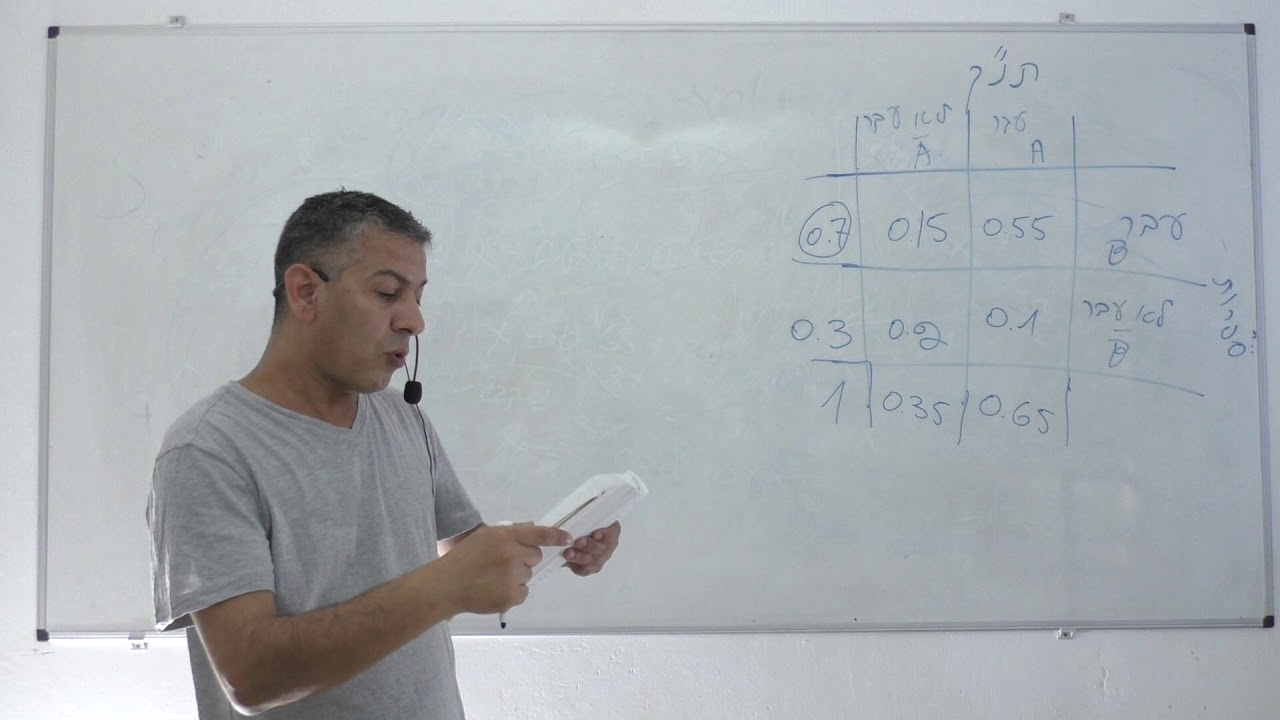 הסתברות 4 יחידות-הסתברות מותנית ,הסתברות טבלה-שאלה לדוגמא