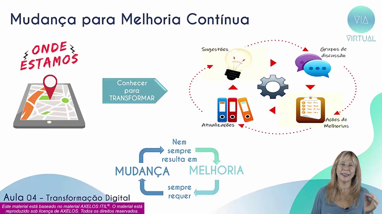 Curso de ITIL® 4 - Aula 4 - Transformação Digital