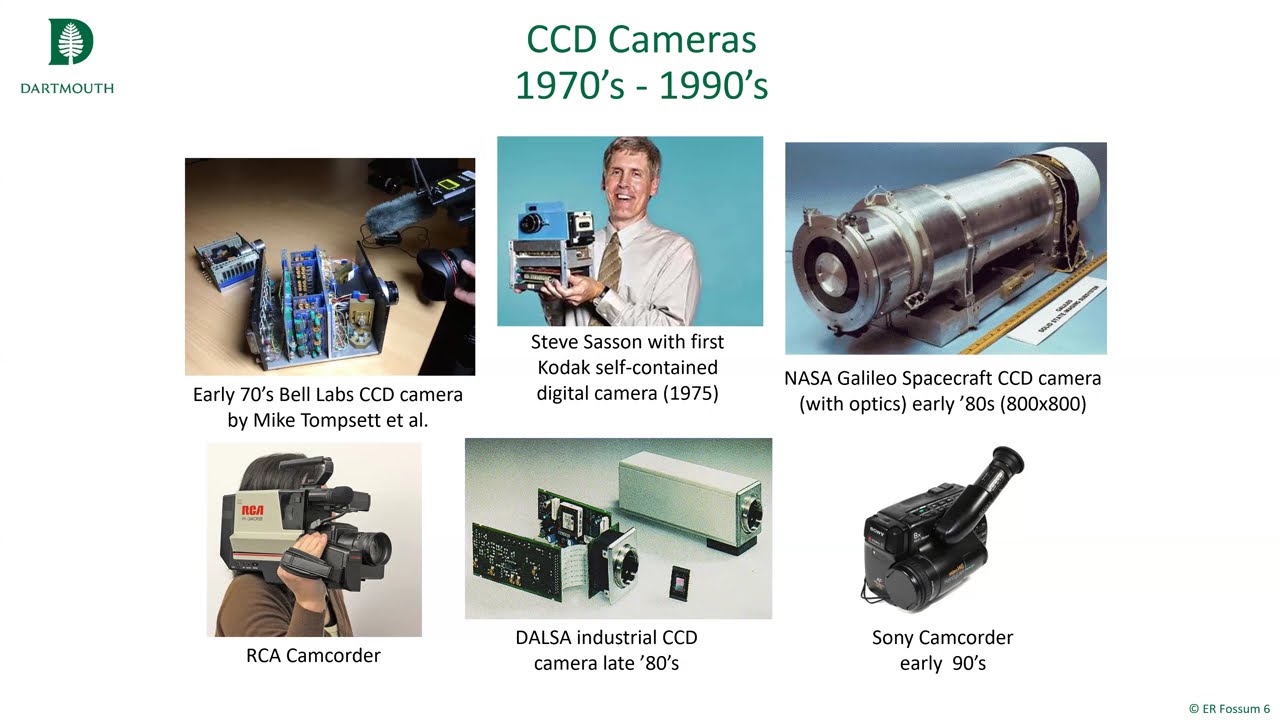 CMOS Image Sensor Invention and Development and the Quanta Image Sensor