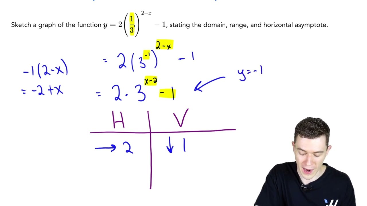 How to Graph an Exponential Function with Transformations | Grade 12 Math Simplified | Wizeprep