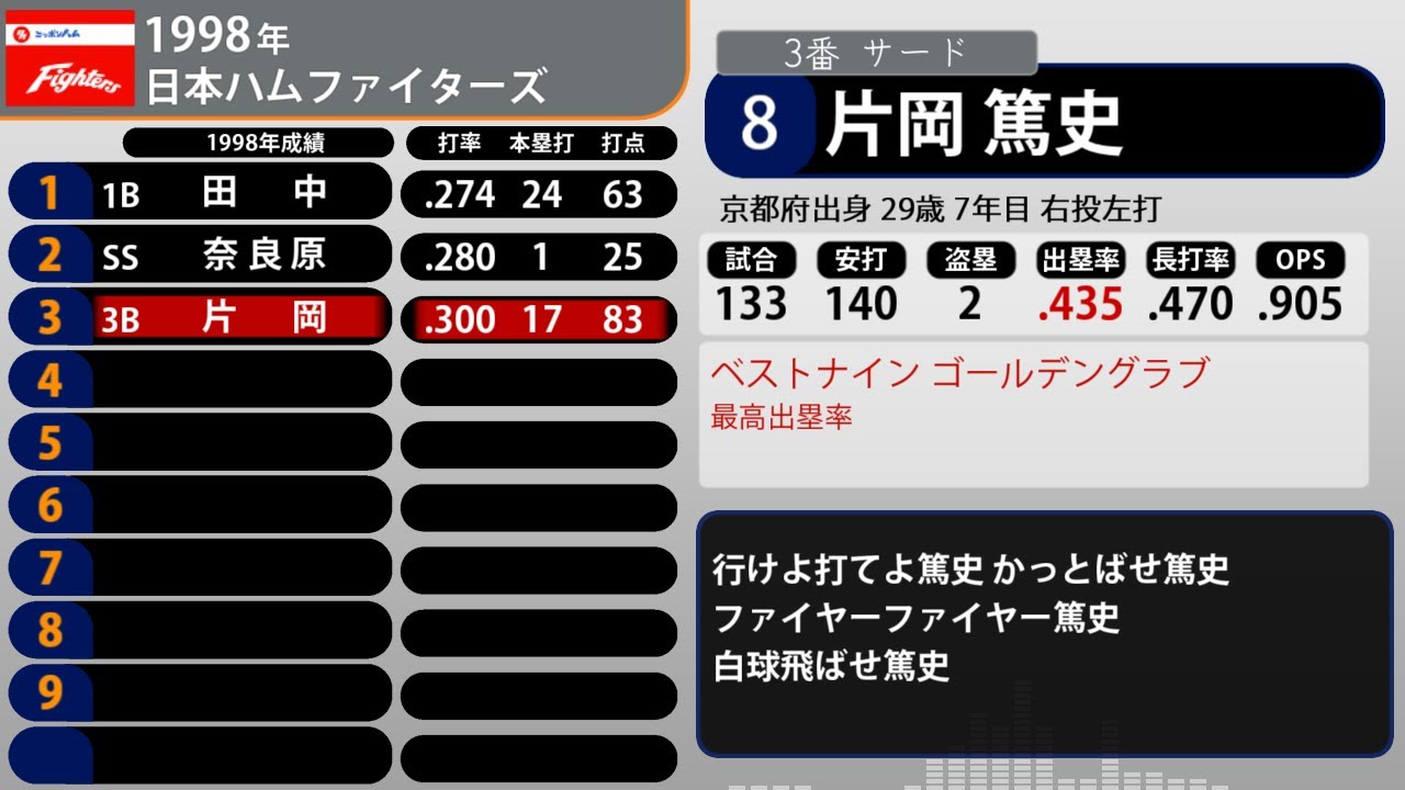 1998年 日本ハムファイターズ 1-9+α